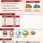 PNB Bank Apprentices Recruitment 2026