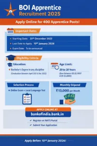 BOI Apprentice Recruitment 2025