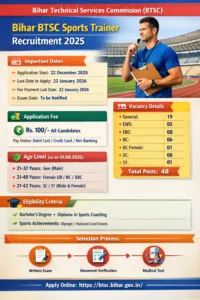 Bihar BTSC Sports Trainer Recruitment 2025
