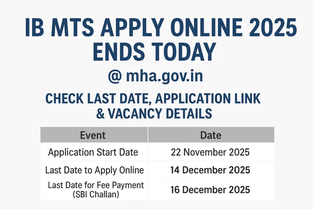 IB MTS Apply Online 2025