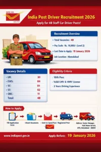 India Post Driver Recruitment 2026