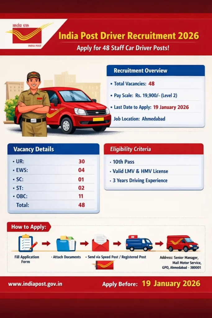 India Post Driver Recruitment 2026