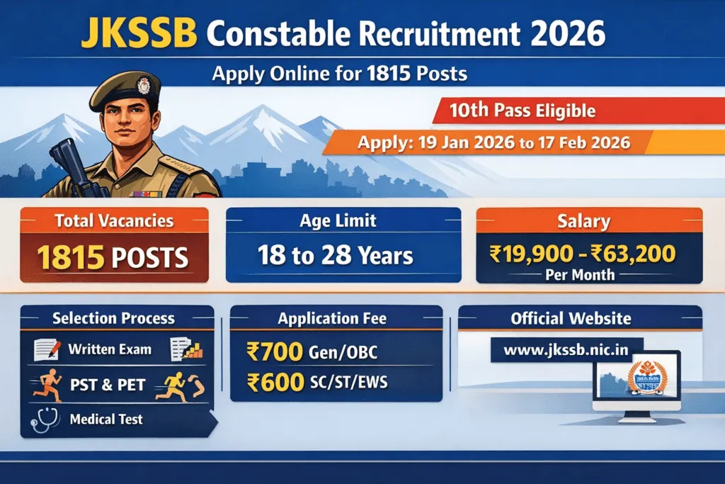 JKSSB Constable Recruitment 2026
