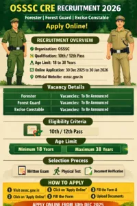 OSSSC CRE Recruitment 2026