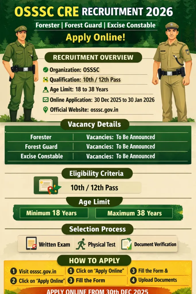 OSSSC CRE Recruitment 2026