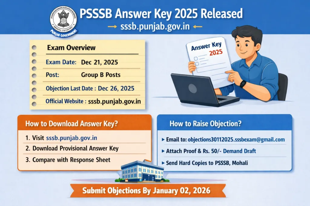 PSSSB Answer Key 2025