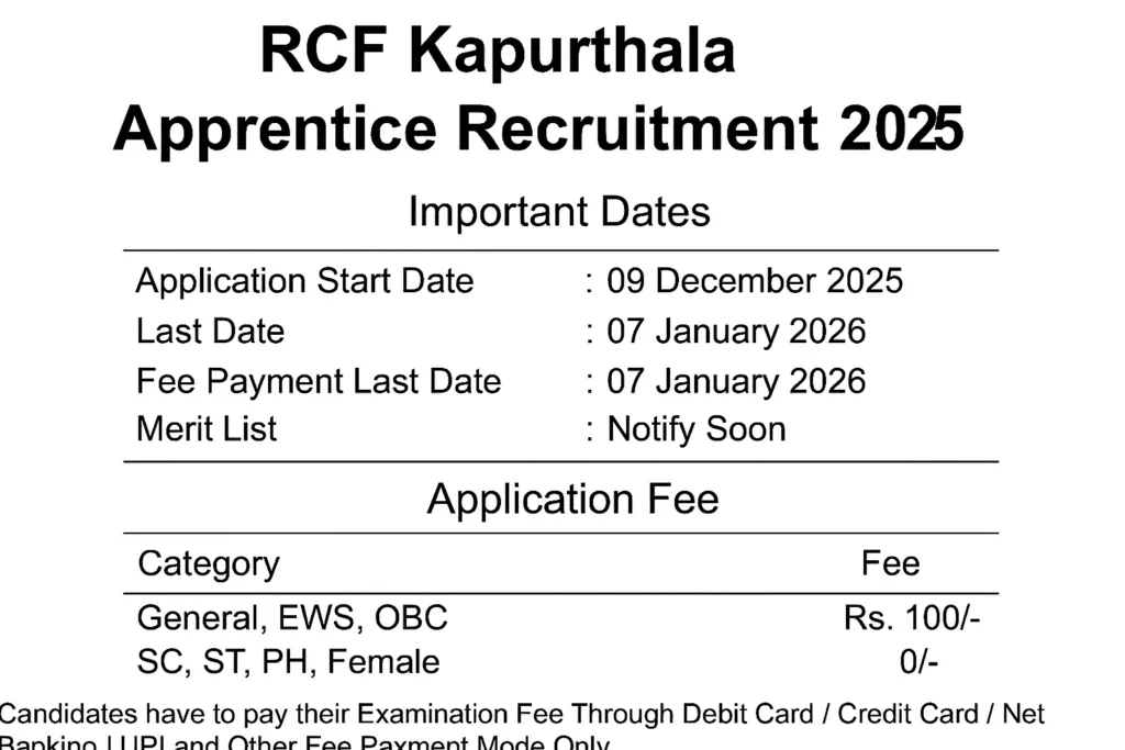 RCF Kapurthala Apprentice Recruitment 2025