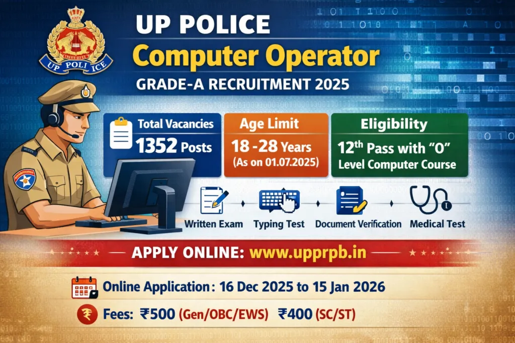 UP Police Computer Operator Grade-A Recruitment 2025 – Apply Online for 1352 Posts