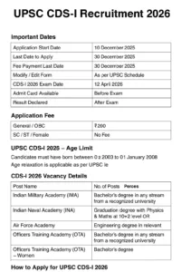 UPSC CDS-I Recruitment 2026