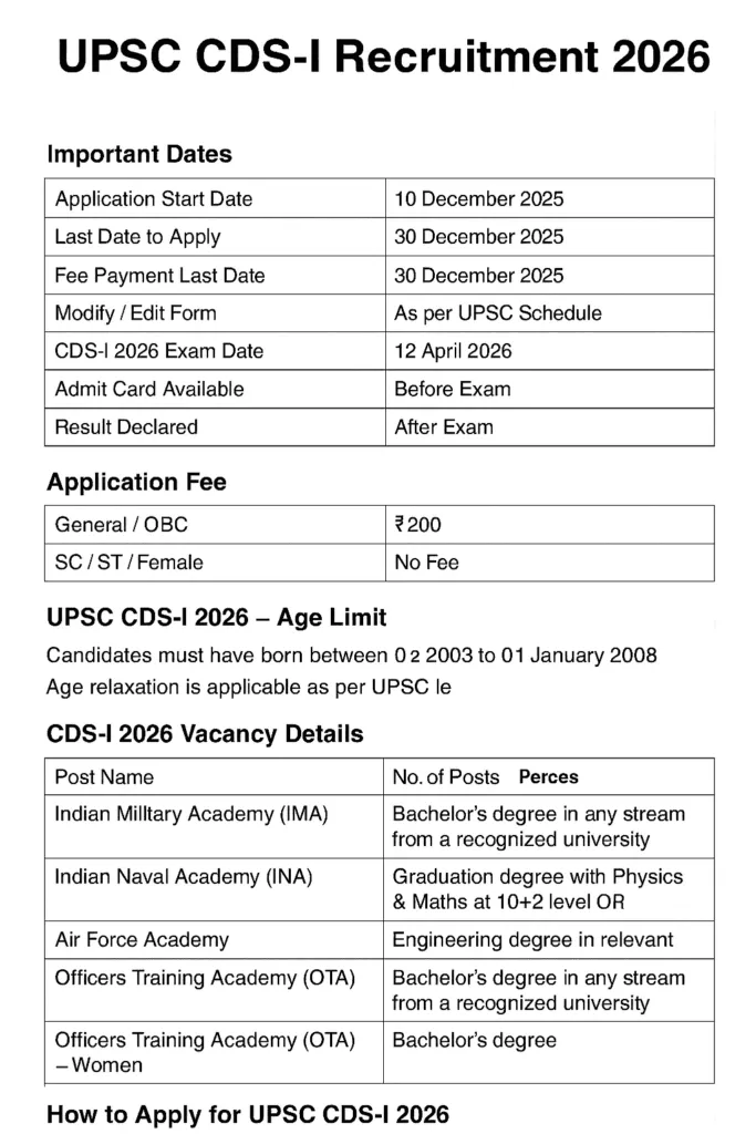 UPSC CDS-I Recruitment 2026