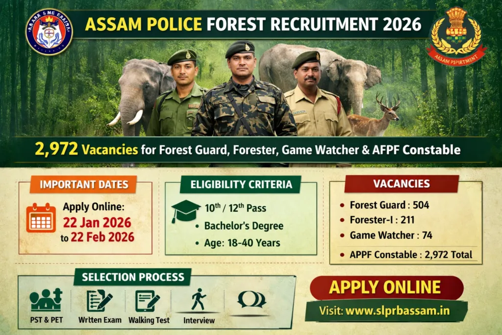 Assam Police Forest Recruitment 2026