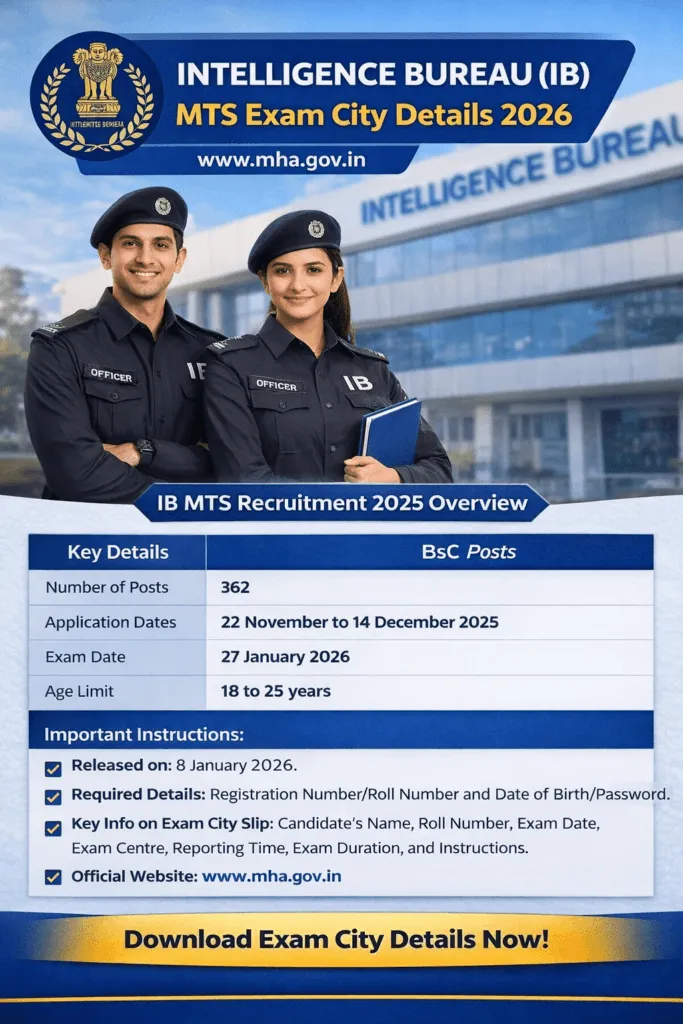 Intelligence Bureau (IB) MTS Exam City Details 2026