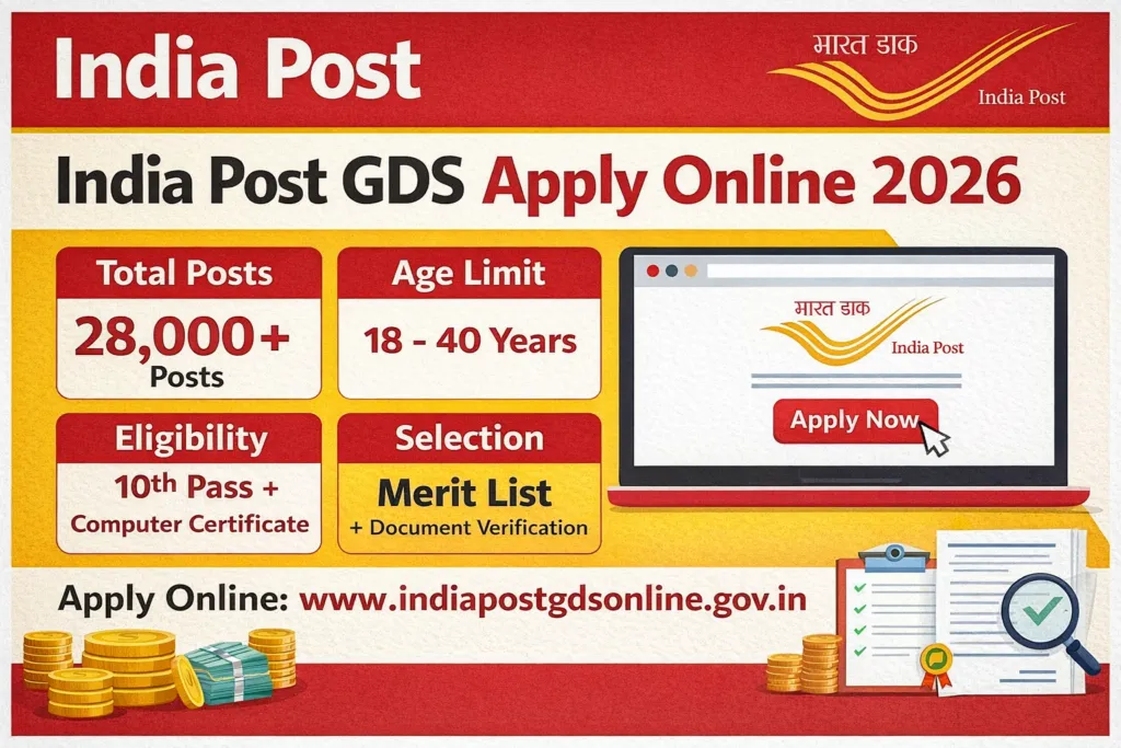 India Post GDS Apply Online 2026